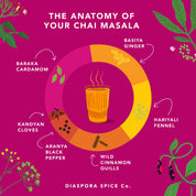 Chai Masala Spice Blend